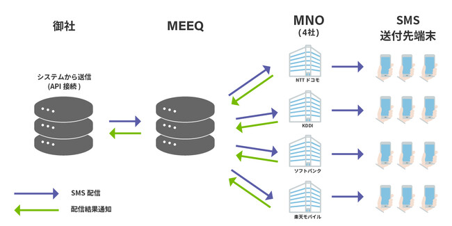 ミーク、IoTサービスの運営をサポートする機能を揃えた『MEEQビジネスツールズ』の提供を開始