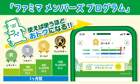 7月の特典総額2億円相当！ファミペイ初の会員プログラム「ファミマメンバーズプログラム」7月2日（火）スタート！～使えば使うほどランクアップで限定クーポンやファミマポイントがもらえる～