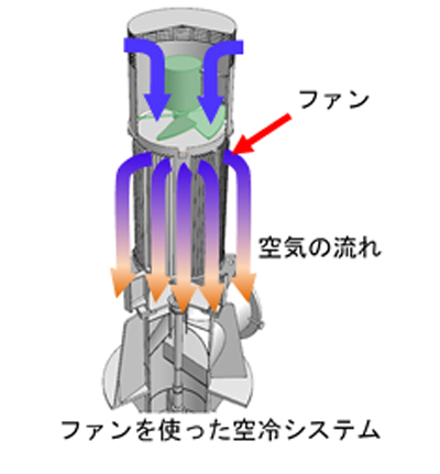耐水モータ 一体型ポンプとTR-COMが国土交通省の下水道技術海外実証事業（WOW TO JAPANプロジェクト）に採択