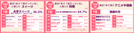 ランキング