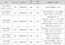 新加入選手