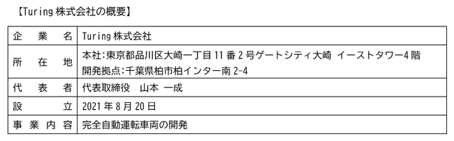 「ひまわりＧ５号ファンド」によるTuring株式会社への出資について