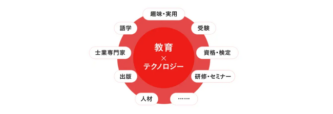 ワクコンサルティング株式会社の完全子会社化のお知らせ