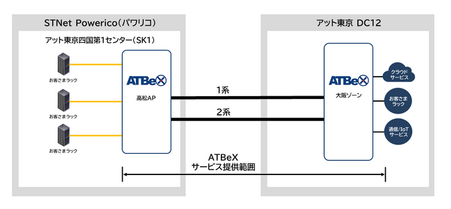 アット東京がSTNetのデータセンター「Powerico（パワリコ）」内に「ATBeX高松アクセスポイント」を開設　四国地域からのメガクラウド等への閉域接続が容易に