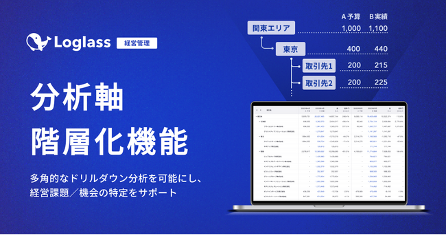 クラウド経営管理システム「Loglass」が、「分析軸階層化機能」を7月3日（水）より提供開始
