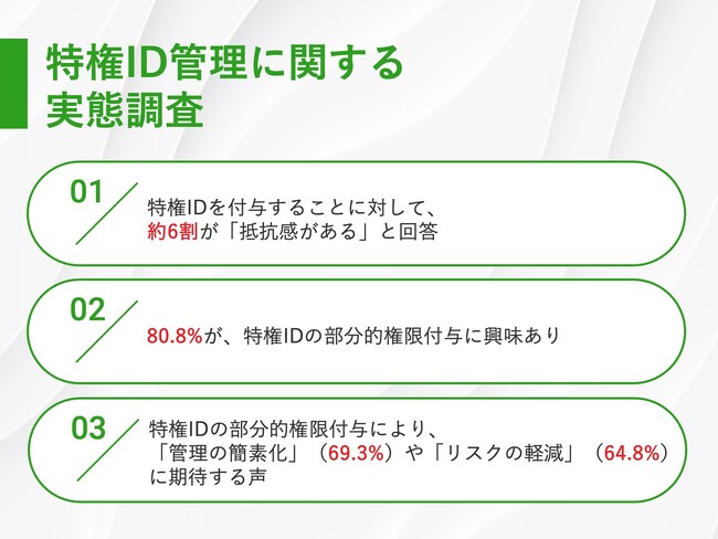 【特権ID管理のセキュリティリスク対策は万全？】特権IDの付与に対して、約6割が「抵抗感あり」80.8%が、特権IDの部分的権限付与に興味