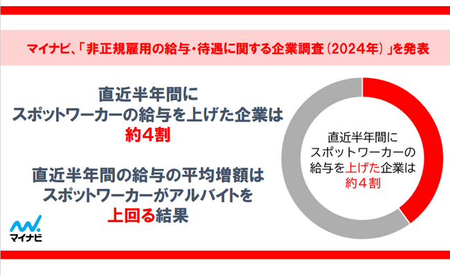 マイナビ、「非正規雇用の給与・待遇に関する企業調査（2024年）」を発表