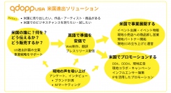キューダップ株式会社、米国法人Qdopp USA, Inc.を設立 ／日本と変わらないフットワークの軽さで、アメリカ現地プロモーション・事業展開を二人三脚で実現