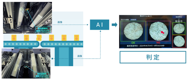 AI外観検査装置 F[ai]ND OUTシリーズEXWを開発～製品の裏表の同時検査で自動化・効率化を実現～