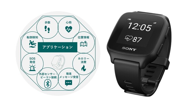 ネットワーク常時接続ウェアラブル端末 & ヘルスケアクラウドソリューション「mSafety(TM)」、クイックサービスインを実現するアプリをソリューションに追加