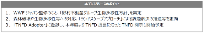 ネイチャーポジティブの実現に向けた事業活動を促進する「野村不動産グループ生物多様性方針」を策定