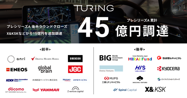 チューリング、X＆KSKなどから15億円の資金調達を実施
