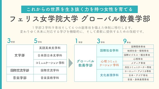 日本最古の近代的女子教育機関であるフェリス女学院大学　国内唯一*、学長・副学長すべて女性によるトップマネジメントで教育改革を推進