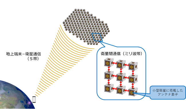 総務省「令和6年度から新たに実施する電波資源拡大のための研究開発に係る提案」にMWFの提案が採択されました