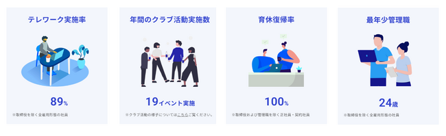 「組織・人材・ワークスタイル」、不正注文検知サービス「O-PLUX」の動向データをまとめた「数字で見るCacco」を公開