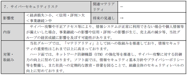 株式会社プロネクサスの調査において、GLM有価証券報告書の記載内容が参考事例として選定
