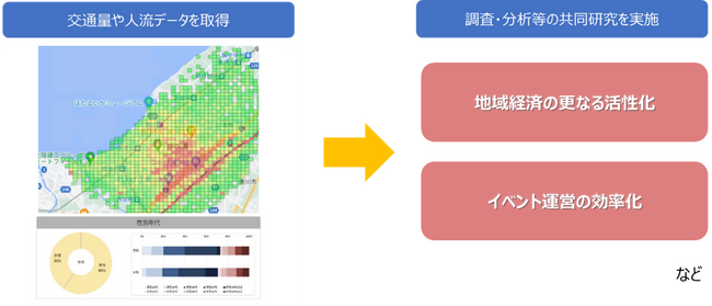 NTT西日本 富山支店と滑川市による観光・産業振興、災害対策等に関する連携協定の締結について