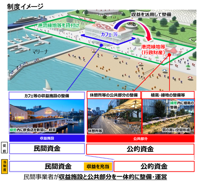 「みなと緑地トライアルサウンディング」開催決定