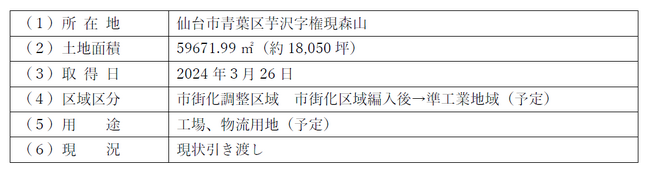 当社連結子会社による宮城県仙台市青葉区の販売用不動産の取得及び当該販売用不動産の市街化区域編入予定に関するお知らせ