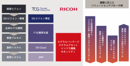 リコージャパンとタナベコンサルティングが連携、全国で中堅・中規模企業のDXを支援