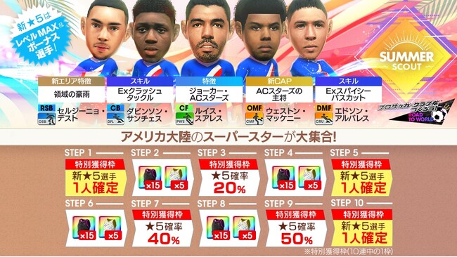 『プロサッカークラブをつくろう! ロード・トゥ・ワールド』アメリカ大陸のスーパースターが新★5選手として登場する“SUMMER SCOUT”開催！