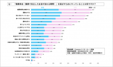 人生100年時代に知っておきたい！医師も認める、健康寿命を延ばすTips6つ