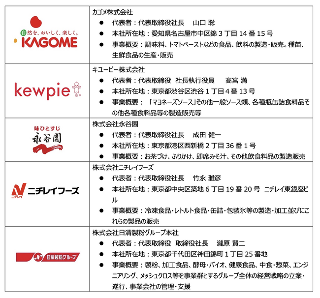 「未来型食品工場コンソーシアム」結成のお知らせ