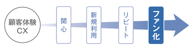 マーケティングセミナー『CXを可視化する新指標“FRS(R)”2024』開催のお知らせ