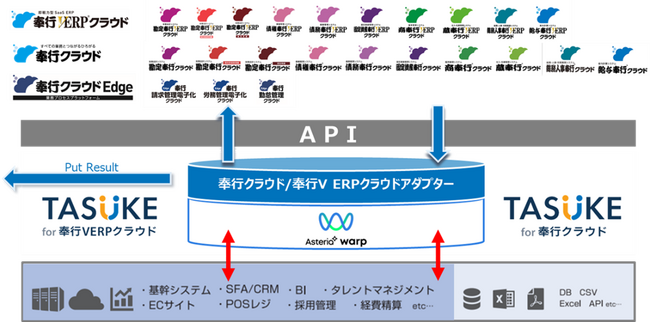 鈴与シンワート、アステリア・OBCとウェビナー共催！「奉行クラウド×データ連携で業務効率化！」
