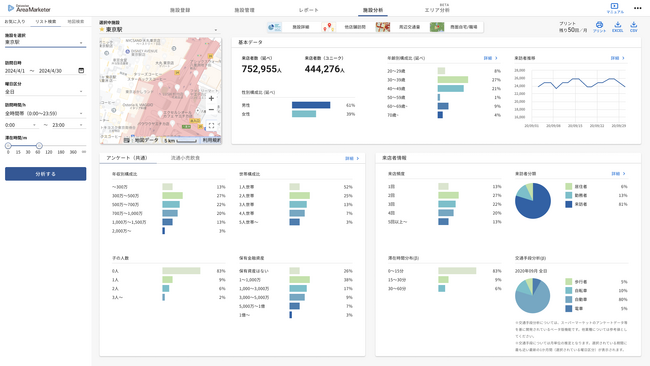 ドコモGPS統計データを活用する人流分析ツール 「Datawise Area Marketer 」ダッシュボード レポート印刷機能の追加のお知らせ