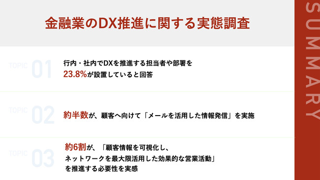 【金融業】23.8％がDX推進、担当者を設置し、顧客情報管理とスマホ支給が主要な取り組みと回答