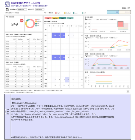 フライウィール、KDDIマネージドセキュリティサービスに Conata と生成AIを活用したAI分析・レポート機能を提供開始
