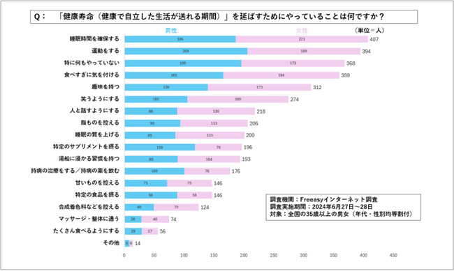 人生100年時代に知っておきたい！医師も認める、健康寿命を延ばすTips６つ