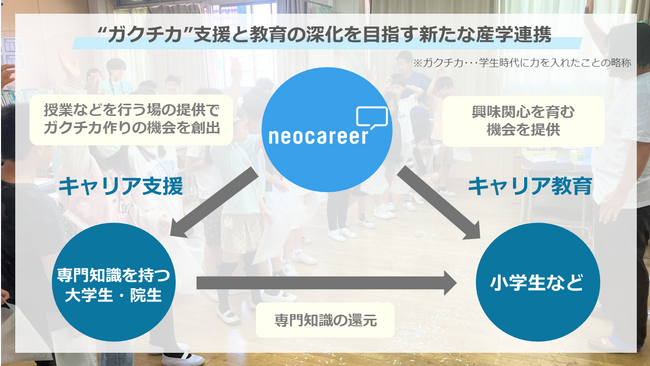 “ガクチカ”支援と教育の深化を目指す新たな産学連携を開始 ～専門知識を持つ大学生と小学生向けの環境共育出前授業を実施～