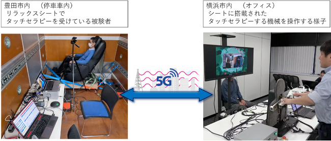 離れた場所にいる人との触れ合いを実現する、リアルハプティクス(R)を活用した感触・動作クラウドプラットフォームを開発
