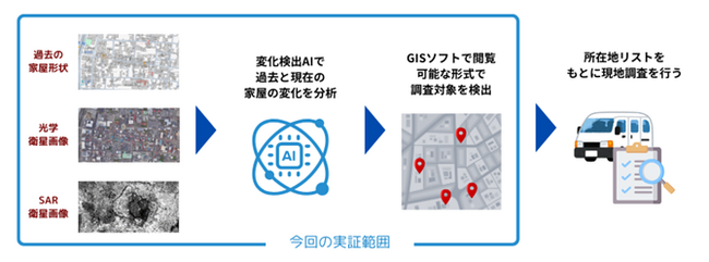リッジアイ、内閣府 宇宙開発戦略推進事務局による「令和6年度課題解決に向けた先進的な衛星リモートセンシングデータ利用モデル実証プロジェクト」に採択