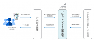 ACSiON、公的個人認証サービス（JPKI）における主務大臣認定を銀行子会社として初の取得