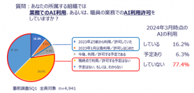 プレス発表　AI利用時の脅威、リスク調査報告書を公開