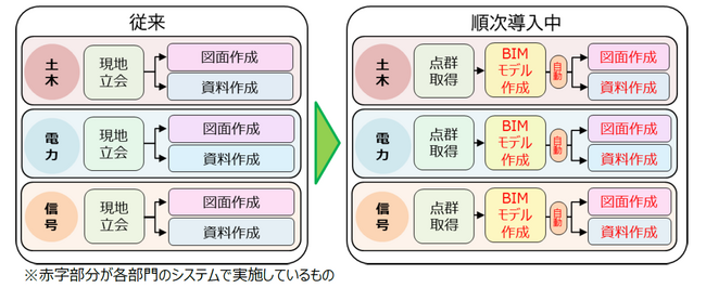 鉄道電気設備設計のDX推進を加速します