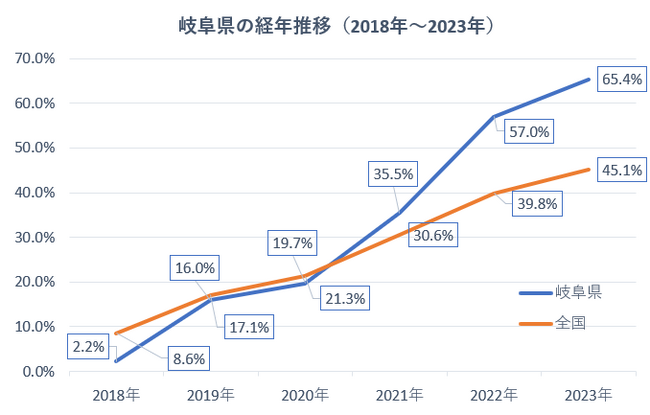 【JAF岐阜】7月11日（木）から始まる「夏の交通安全県民運動」期間中、交通安全啓発活動を実施します！