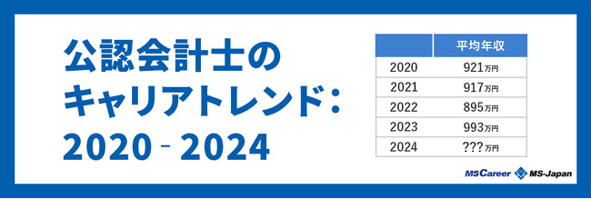 MS-Japanが「過去5年の公認会計士キャリアトレンド」レポートを公開。監査法人の募集年収は過去5年最高で「平均？？？万円」