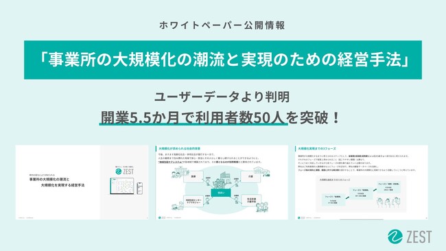 AI搭載 訪問スケジュール自動作成クラウド「ZEST」、訪問看護ステーションの大規模化達成をDXで支援！