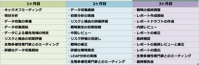 ソーシャルインパクト・リサーチ、TNFD開示支援「AI-TNFDフレームワーク(R)」サービス開始～3ヶ月でTNFD開示を実現。プライム上場企業3社に提供。優先地域判定AIシステム無料トライアルも提供