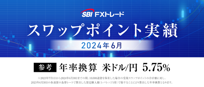 2024年6月のスワップポイント実績のお知らせ