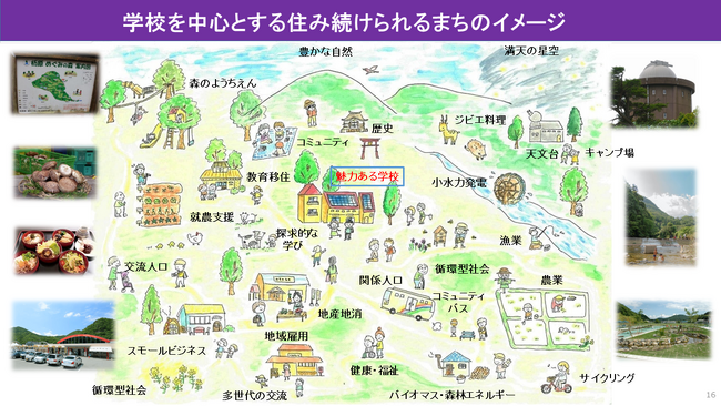 旧六瀬中学校跡地活用事業　優先交渉事業者に選定されました＜兵庫県猪名川町＞