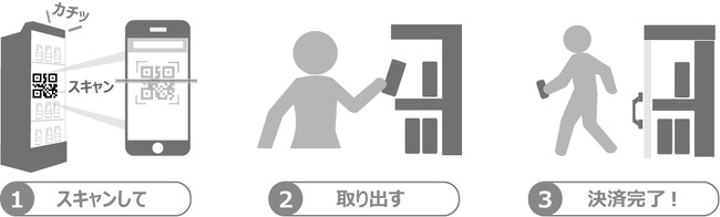 無人小売システム「スマリテ」、HACCP自動管理で「生鮮食品の24時間・完全無人販売」を実現。フードロス削減にも貢献