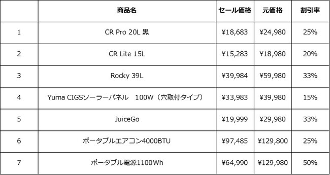 夏の超ビッグセールは7日間限定開催！Amazon「プライムデー」にてBougeRVのポータブル冷蔵庫、ポータブル電源など最大50％オフ