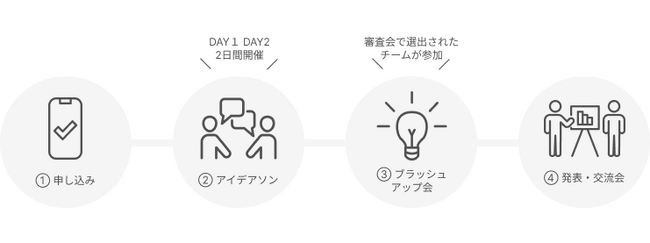 千葉県オープンデータコネクテッドアイデアソン開催決定！