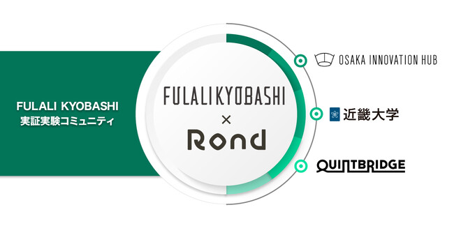 イオンモール株式会社が運営するFULALI KYOBASHIと株式会社Rondが「FULALI KYOBASHI 実証実験コミュニティ」を立ち上げ！