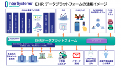 インターシステムズ、EHRデータプラットフォーム製品「InterSystems HealthShare(R)」の日本市場における本格展開を開始